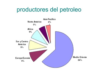 productores del petroleo