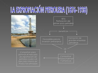 LA EXPROPIACIÓN PETROLERA (1876-1938) Favorables para la  Inversión (extranjera) Formación de grandes empresas petroleras 1876 Perforación del primer pozo petrolero beneficios Compañías  estadounidenses Y británicas así Competían para  dominar el mercado  de exportación de petróleo crudo y el  Mercado interno de  Productos refinados 