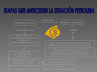ETAPAS QUE ANTECEDEN LA SITUACIÓN PETROLERA El Régimen de Díaz El temor a que el  Monopolio estadounidense,  dominara  la industria petrolera mexicana  Se caracterizó por Aquí es donde  el capital extranjero Interviene en la  Economía mexicana. La división  internacional del trabajo  queda bajo la zona  de influencia de Norteamérica. El Régimen de Madero   Continuando  Otorgando concesiones  Petroleras de tierras desocupadas  a extranjeros  Teniendo que Hubo cambio de papeles en las compañías extranjeras e Intervención de los embajadores. De esta manera se consideraron medidas para  Defender sus intereses económicos. Obligando a Madero a prestarles atención Especial y utilizando esto para asesinarlo 