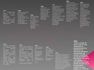 1921 México se convirtió en el segundo productor mundial de petróleo gracias al descubrimiento de yacimientos terrestres de lo que se llamó la “Faja de Oro”, al norte del Estado de Veracruz, que se extendían hacia el Estado de Tamaulipas . 1934   Nace Petróleos de México, A. C., como encargada de fomentar la inversión nacional en la industria petrolera. 1935 Se constituye en Sindicato de Trabajadores Petroleros en la República Mexicana, cuyos antecedentes se remontan a 1915 . 1942  Se firma el primer Contrato Colectivo de Trabajo entre el Sindicato de Trabajadores Petroleros de la República Mexicana. 1962  Se cubre anticipadamente el último abono de la deuda contraída por la expropiación de 1938. 1971   Se expide la Ley Orgánica de Petróleos Mexicanos. En la década de los 70 se le da además un impulso a la refinación y se experimenta un auge en la industria petrolera, producto del descubrimiento de diversos yacimientos petroleros. 1992 Se expide una nueva Ley Orgánica de Petróleos Mexicanos y Organismos Subsidiarios donde se establecen los lineamientos básicos para definir las atribuciones de Petróleos Mexicanos en su carácter de órgano descentralizado de la Administración Pública Federal. 2006   Pemex lanza al mercado nacional la gasolina Premium Ultra Bajo Azufre. La empresa está ahora coronada como la empresa más grande de México y una de las petroleras más grandes del mundo, tanto en términos de activos como de sus ingresos. 2007   Se trabaja en la reconfiguración de la refinería Lázaro Cárdenas, la más antigua del sistema nacional de refinación. La paraestatal impulsa la recuperación de la industria petroquímica nacional y busca incrementar la producción de gas. 2008 Pemex cumple 70 años y justo en este aniversario, la empresa sale de la lista de las 10 empresas petroleras más grandes del mundo, envuelta en un mar de problemas financieros, operativos y tecnológicos. La Secretaría de Energía (Sener) anunció que si la paraestatal continúa en este estatus, en 13 años la producción de Pemex caerá en 50%. 1917 La Constitución Política de los Estados Unidos Mexicanos determina el control directo de la Nación sobre todas las riquezas del subsuelo. 1918 Carranza estableció un impuesto sobre los terrenos petroleros y los contratos para ejercer control de la industria y recuperar algo de lo enajenado por Porfirio Díaz; este hecho ocasionó la protesta y resistencia de las empresas extranjeras. 1920 Operan en México 80 compañías petroleras productoras y 17 exportadoras, cuyo capital era integrado en un 91.5% anglo norteamericanos. 