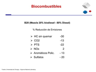 Biocombustibles
B20 (Mezcla 20% biodiesel - 80% Diesel)
% Reducción de Emisiones
 HC sin quemar -30
 CO2 -13
 PTS -22
 NOx 2
 Aromáticos Polic. - 13
 Sulfatos - 20
Fuente: Universidad de Chicago – Argonne National Laboratory
 