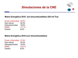 Simulaciones de la CNE
Matriz Energética 2010 (sin biocombustibles) 420 mil Tcal
Crudo y Derivados 32,8%
Gas natural 30,3%
Hidroelectricidad 16,6%
ERNC 11,7 %
Carbón 8,5%
Matriz Energética 2010 (con biocombustibles)
Crudo y Derivados 31,9%
Gas natural 30,3%
Hidroelectricidad 16,6%
ERNC 12,6 %
Carbón 8,5%
 