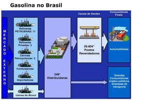 Gasolina no Brasil
16
 