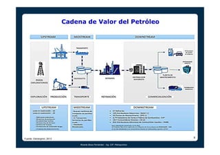 8 
Cadena de Valor del Petróleo 
Fuente: Osinergmin, 2013 Ricardo Bisso Fernández - Ing. CIP. Petroquímico 
 