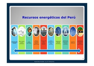 Recursos energéticos del Perú 
9 
PETROLEO 
(Fuel) 
BIO-MASA 
(Ligno 
celulosa) 
GAS 
NATURAL 
AGUA 
FLUVIAL 
(Hidro 
Eléc...