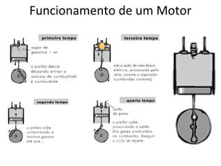 Funcionamento de um Motor
 