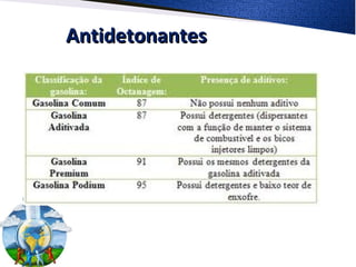 AntidetonantesAntidetonantes
 