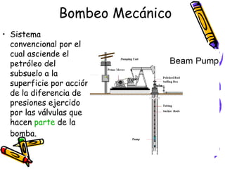 Bombeo Mecánico Sistema convencional por el cual asciende el petróleo del subsuelo a la superficie por acción de la diferencia de presiones ejercido por las válvulas que hacen  parte  de la bomba.  