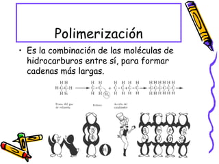 Polimerización Es la combinación de las moléculas de hidrocarburos entre sí, para formar cadenas más largas. 
