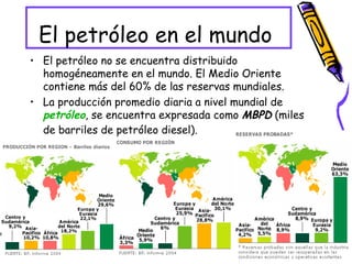 El petróleo en el mundo  El petróleo no se encuentra distribuido homogéneamente en el mundo. El Medio Oriente contiene más del 60% de las reservas mundiales. La producción promedio diaria a nivel mundial de  petróleo , se encuentra expresada como  MBPD  (miles de barriles de petróleo diesel).  