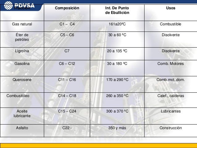 Petroleo temas1y2gyq1111030003301phpapp02