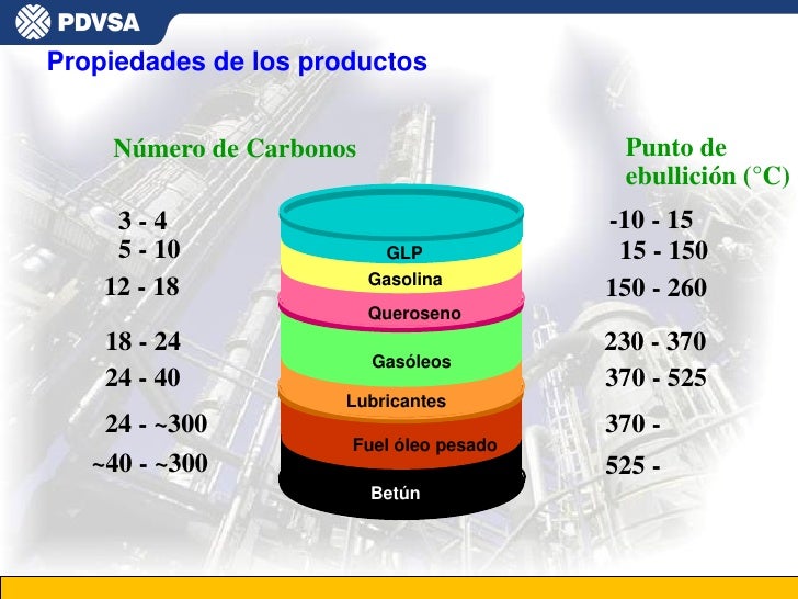Punto De Ebullicion Del Petroleo chefli Punto De Ebullicion Del Petroleo chefli