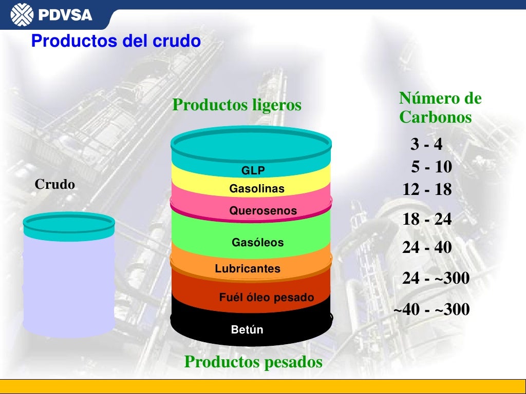 Introduccion a Propiedades de Hidrocarburos