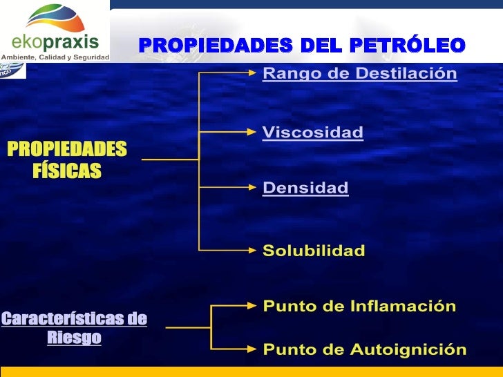 Clasificacion y Propiedades del Petroleo
