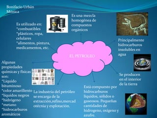 EL PETROLEO
Es una mezcla
homogénea de
compuestos
orgánicos
Principalmente
hidrocarburos
insolubles en
agua
Se producen
en el interior
de la tierra
Está compuesto por
hidrocarburos
líquidos, sólidos o
gaseosos. Pequeñas
cantidades de
hidrogeno, oxígeno y
azufre.
La industria del petróleo
se encarga de la
extracción,refino,mercad
otécnia y explotación.
Algunas
propiedades
químicas y físicas
son:
*Líquido
bituminoso
*color amarillento
*líquidos negros
*hidrógeno
*metano
*hidrocarburos
aromáticos
Es utilizado en:
*combustibles
*plásticos, ropa,
celulares
*alimentos, pintura,
medicamentos, etc.
Bonifacio Urbán
Mónica