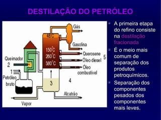 DESTILAÇÃO DO PETRÓLEO A primeira etapa do refino consiste na  destilação fracionada É o meio mais comum de separação dos produtos petroquímicos. Separação dos componentes pesados dos componentes mais leves. 