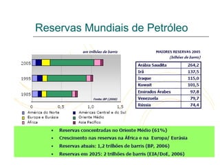 Reservas Mundiais de Petróleo
 