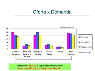 Oferta x Demanda
 