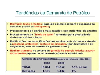 Tendências da Demanda de Petróleo
 