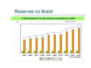 Reservas no Brasil
 