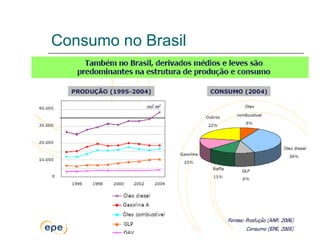 Consumo no Brasil
 