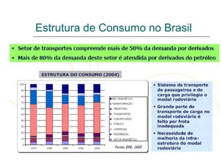 Estrutura de Consumo no Brasil
 