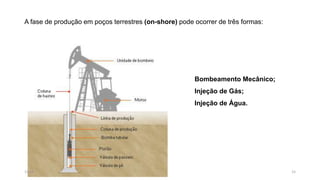 A fase de produção em poços terrestres (on-shore) pode ocorrer de três formas:
Bombeamento Mecânico;
Injeção de Gás;
Injeção de Água.
1515:31
 