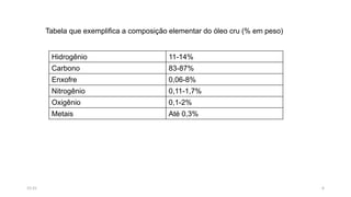Hidrogênio 11-14%
Carbono 83-87%
Enxofre 0,06-8%
Nitrogênio 0,11-1,7%
Oxigênio 0,1-2%
Metais Até 0,3%
Tabela que exemplifica a composição elementar do óleo cru (% em peso)
615:31
 