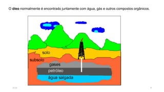 915:31
O óleo normalmente é encontrado juntamente com água, gás e outros compostos orgânicos.
 