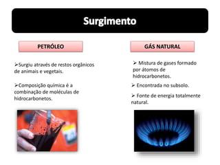 PETRÓLEO GÁS NATURAL
Surgiu através de restos orgânicos
de animais e vegetais.
Composição química é a
combinação de moléculas de
hidrocarbonetos.
 Mistura de gases formado
por átomos de
hidrocarbonetos.
 Encontrada no subsolo.
 Fonte de energia totalmente
natural.
 