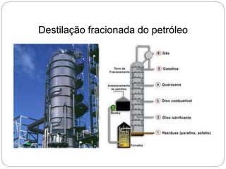 Destilação fracionada do petróleo
 