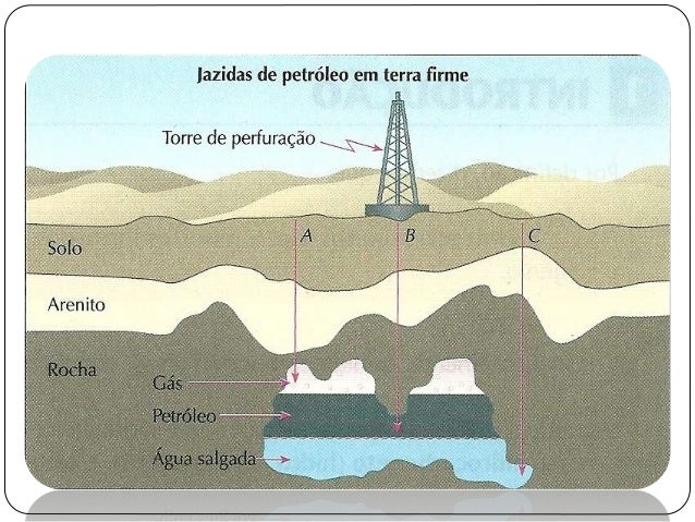 Petroleo e Gasolina