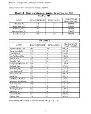 Petróleo e Ecologia: Uma Contestação à	Ciência	Ortodoxa

menos, mais de cinco anos com sua produção até 1966.


        Quadro I - Idade e produção de campos de petróleo nos EUA
                                         SÉCULO XIX
                                                                            PRODUZIU ATÉ
         CAMPO               DESCOBERTO EM              IDADE (ANOS)
                                                                           1966(X 1000) BBL
       Bradford, Pa                  1875                    132                634.844
    Brea-Clinda, Calf.               1884                    117                309.180
     Salt Creek, Wyo.                1889                    112                441.585
    Coalinga East,Calf.              1890                    111                359.977
     Kern River, Calf.               1899                    102                427.303


                                          SÉCULO XX

         CAMPO               DESCOBERTO EM              IDADE(ANOS)        PRODUZIU ATÉ
                                                                            1966(X 1000) BBL
 Midway-Sunset, Calf.        1901                      100                996.210
 Buena Vista, Calf.          1910                      91                 539.980
 Cushing, Okla.              1912                      89                 430.955
 Sho-Vel-Tum, Okla.          1914                      87                 742.836
 Ventura, Calf.              1915                      86                 720.971
 Santa Fé, Calf.             1919                      82                 591.671
 Hungtington Beach, Calf.    1920                      81                 775.076
 Burbank, Okla.              1920                      81                 457.881
 Panhandle, Tex.             1921                      80                 1.158.314
 Long Beach, Calf.           1921                      80                 851.882
 Smackover, Ark.             1922                      79                 488.835
 Yates, Tex.                 1926                      75                 503.414
 Oklahoma City, Okla.        1928                      73                 729.802
 Kettleman North Dome.       1928                      73                 444.378
 East Texas, Tex.            1930                      71                 3.711.749
 Conroe, Tex.                1931                      70                 429.991
 Wilmington, Calf.           1932                      69                 1.098.767
 Rangely, Col.               1933                      68                 329.930
 Goldsmith, Tex.             1934                      67                 386.202
 Hasting, Tex.               1934                      67                 365.074

Fonte: Brantly, J.E. “History of Oil Well Drilling” 1971, p.1478 - 1483




                                                  52
 