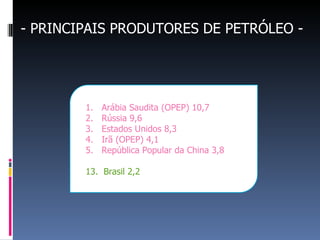 - PRINCIPAIS PRODUTORES DE PETRÓLEO -
1. Arábia Saudita (OPEP) 10,7
2. Rússia 9,6
3. Estados Unidos 8,3
4. Irã (OPEP) 4,1
5. República Popular da China 3,8
13. Brasil 2,2
 