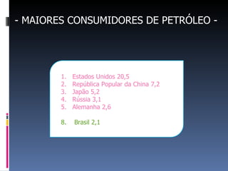 - MAIORES CONSUMIDORES DE PETRÓLEO - Estados Unidos 20,5  República Popular da China 7,2 Japão 5,2  Rússia 3,1  Alemanha 2,6  8.  Brasil 2,1 