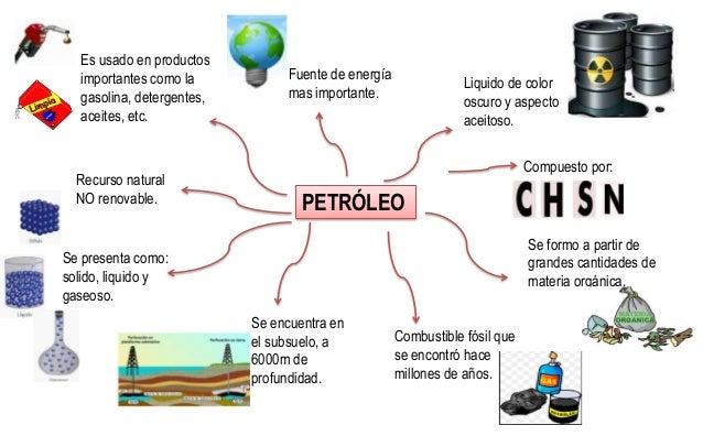 Mapa Mental
