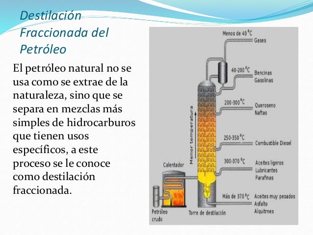 Petróleo