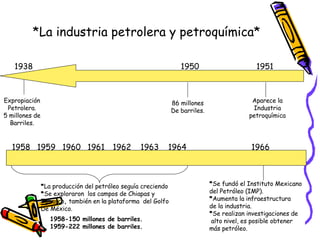 *La industria petrolera y petroquímica*   1938 1966 1964 1963 1962 1961 1960 1959 1958 1951 1950 Expropiación Petrolera. 5 millones de Barriles. 86 millones De barriles. Aparece la Industria petroquímica * La producción del petróleo seguía creciendo * Se exploraron  los campos de Chiapas y  Tabasco ,  también en la plataforma  del Golfo De México. 1958-150 millones de barriles. 1959-222 millones de barriles. * Se fundó el Instituto Mexicano del Petróleo (IMP). * Aumenta la infraestructura de la industria. * Se realizan investigaciones de alto nivel, es posible obtener  más petróleo. 