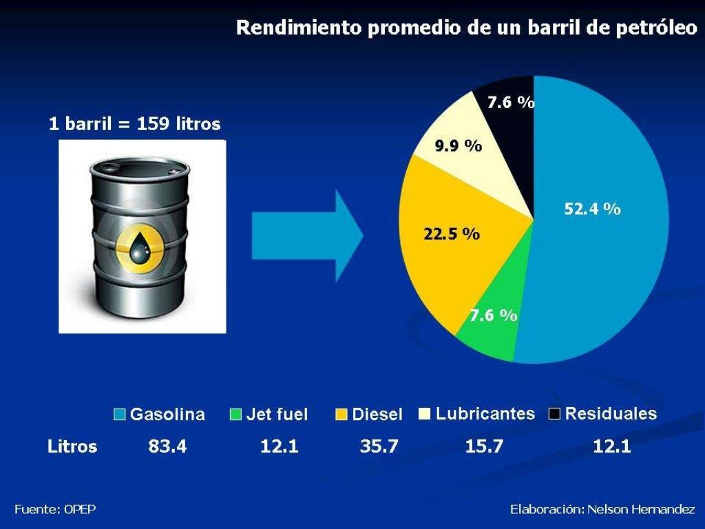 Petroleo y gas natural