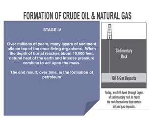 STAGE IV


Over millions of years, many layers of sediment
pile on top of the once-living organisms. When
 the depth of burial reaches about 10,000 feet,
 natural heat of the earth and intense pressure
         combine to act upon the mass.

 The end result, over time, is the formation of
                  petroleum
 