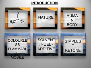 INTRODUCTION

NATURE

COLOURLE
SS
FLAMMABL
E
MOBILE

HUMA
N
BODY

SOLVENT
, FUEL ADDITIVE

SIMPLES
T
KETONE

 