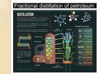 Fractional distillation of petroleum
 