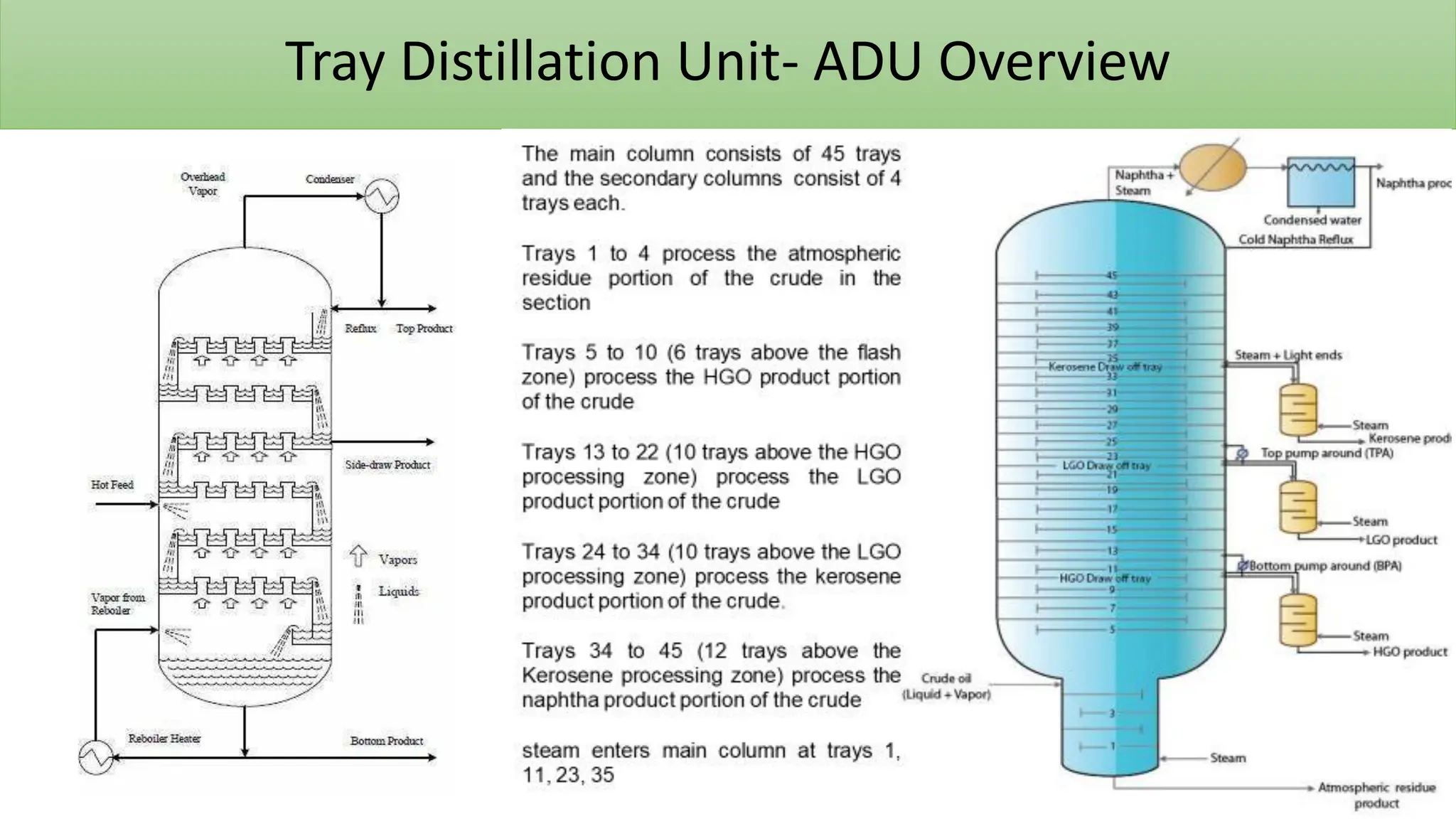 Tray Distillation Unit- ADU Overview
 