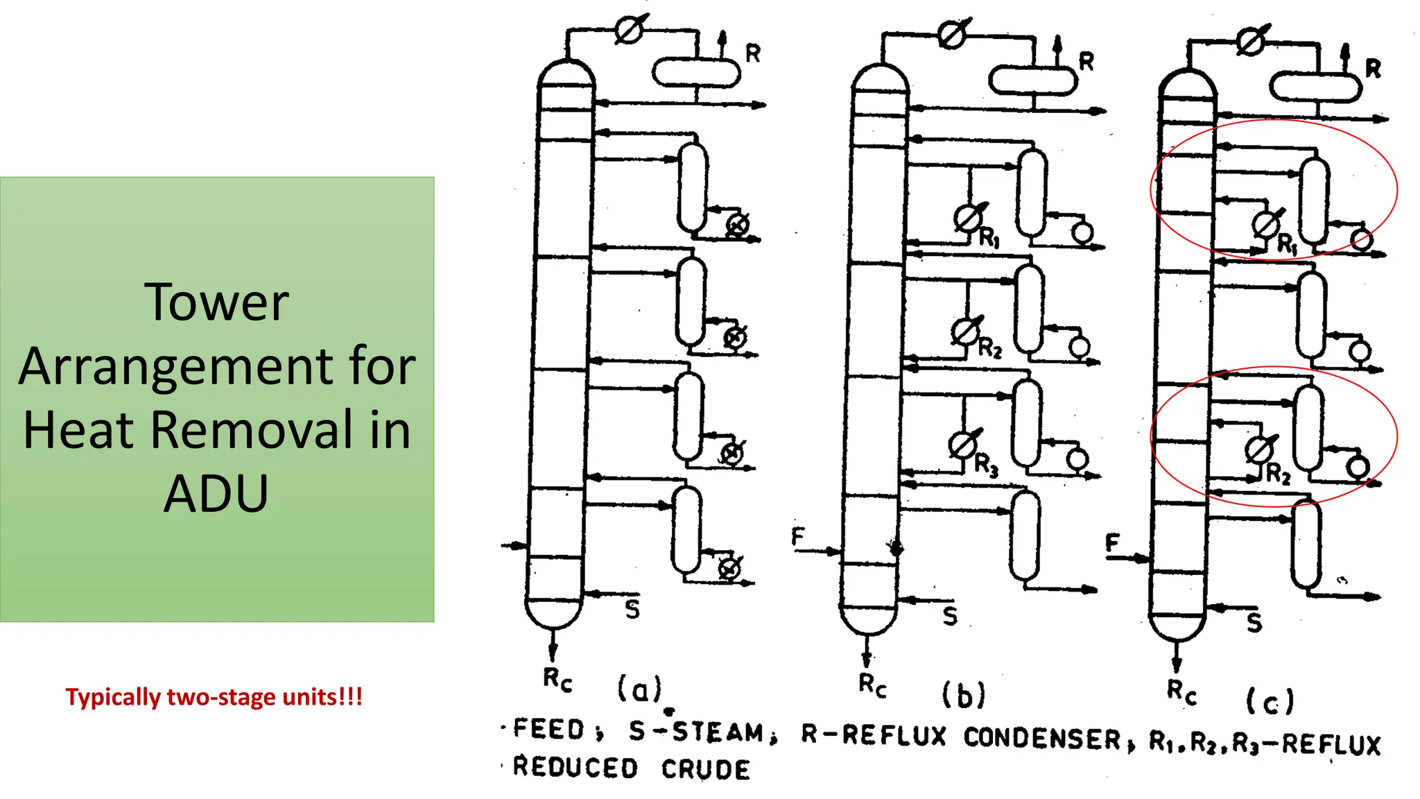 Tower
Arrangement for
Heat Removal in
ADU
Typically two-stage units!!!
 