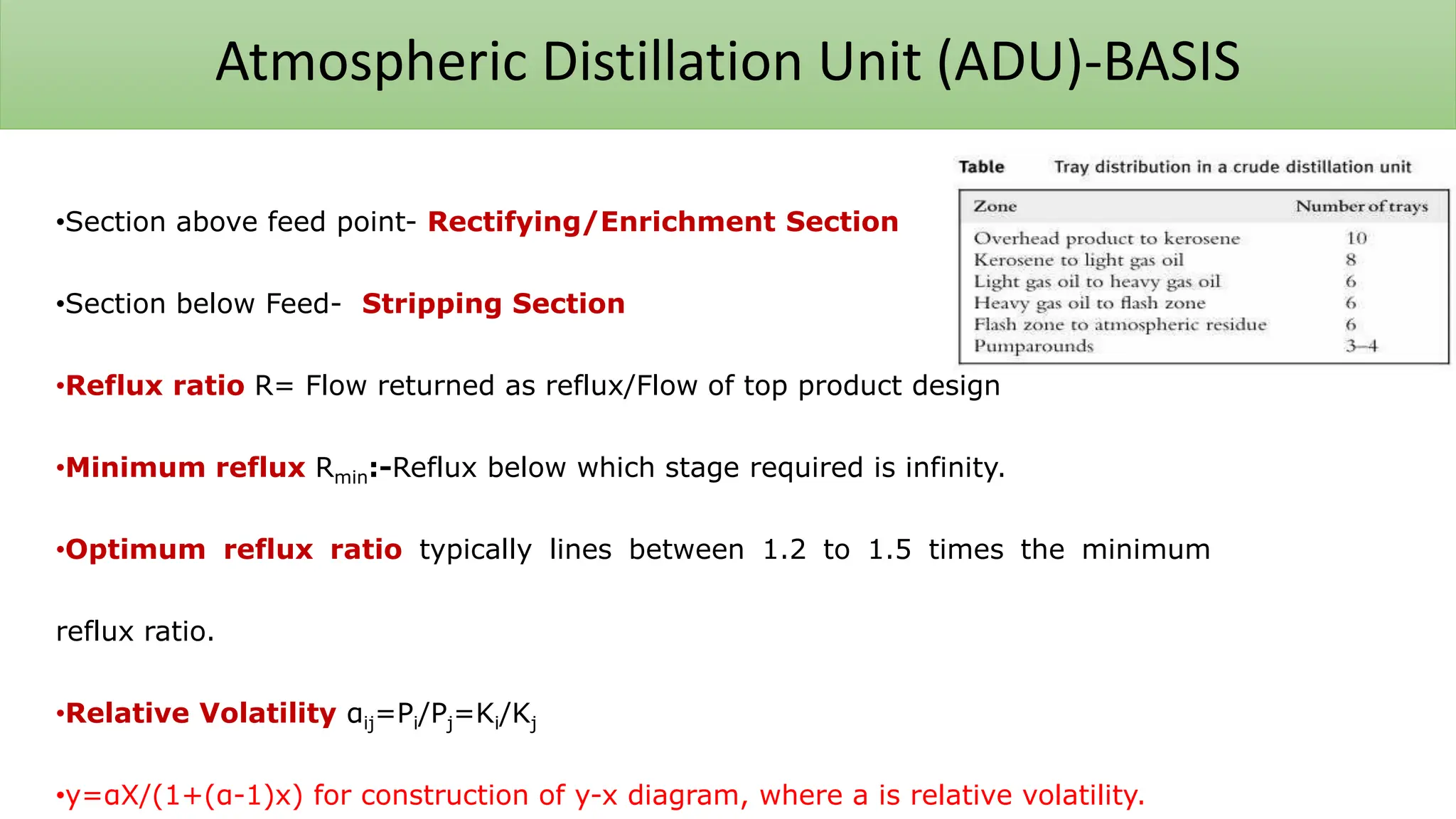 Atmospheric Distillation Unit (ADU)-BASIS
•Section above feed point- Rectifying/Enrichment Section
•Section below Feed- Stripping Section
•Reflux ratio R= Flow returned as reflux/Flow of top product design
•Minimum reflux Rmin:-Reflux below which stage required is infinity.
•Optimum reflux ratio typically lines between 1.2 to 1.5 times the minimum
reflux ratio.
•Relative Volatility αij=Pi/Pj=Ki/Kj
•y=αX/(1+(α-1)x) for construction of y-x diagram, where a is relative volatility.
 