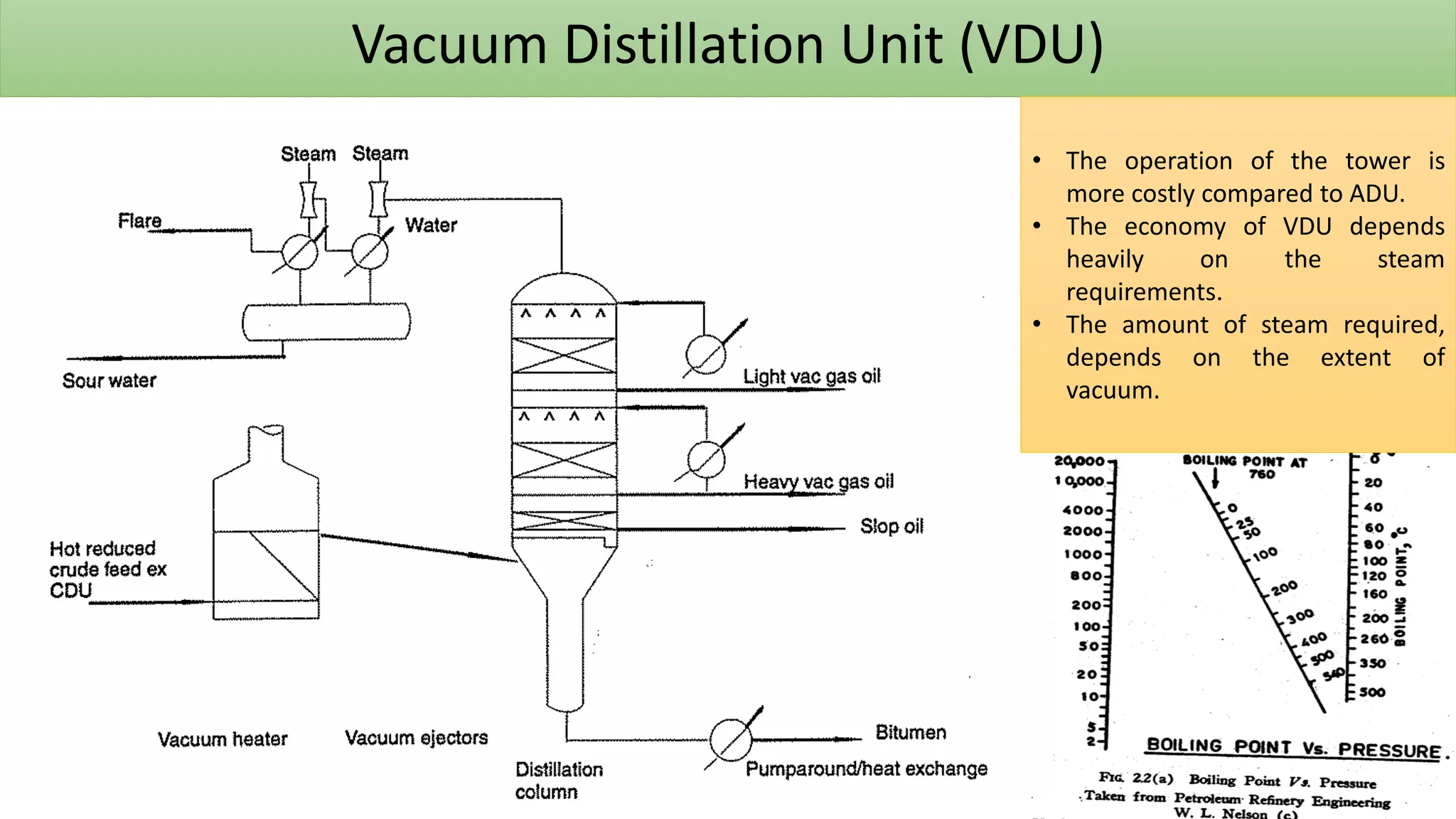 Vacuum Distillation Unit (VDU)
• The operation of the tower is
more costly compared to ADU.
• The economy of VDU depends
heavily on the steam
requirements.
• The amount of steam required,
depends on the extent of
vacuum.
 