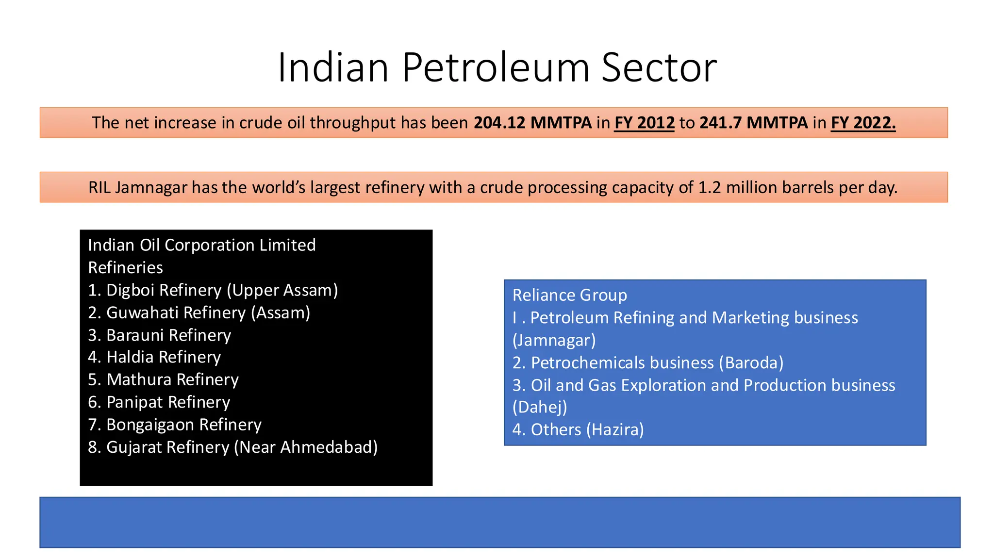 Indian Petroleum Sector
The net increase in crude oil throughput has been 204.12 MMTPA in FY 2012 to 241.7 MMTPA in FY 2022.
Indian Oil Corporation Limited
Refineries
1. Digboi Refinery (Upper Assam)
2. Guwahati Refinery (Assam)
3. Barauni Refinery
4. Haldia Refinery
5. Mathura Refinery
6. Panipat Refinery
7. Bongaigaon Refinery
8. Gujarat Refinery (Near Ahmedabad)
Reliance Group
I . Petroleum Refining and Marketing business
(Jamnagar)
2. Petrochemicals business (Baroda)
3. Oil and Gas Exploration and Production business
(Dahej)
4. Others (Hazira)
RIL Jamnagar has the world’s largest refinery with a crude processing capacity of 1.2 million barrels per day.
 