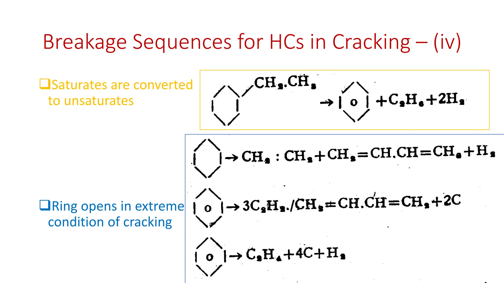 Breakage Sequences for HCs in Cracking – (iv)
❑Saturates are converted
to unsaturates
❑Ring opens in extreme
condition of cracking
 