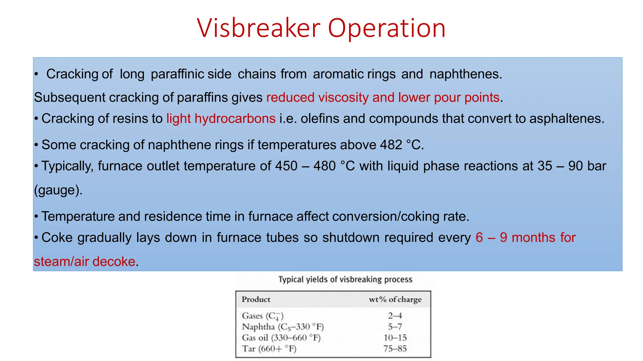 Visbreaker Operation
• Cracking of long paraffinic side chains from aromatic rings and naphthenes.
Subsequent cracking of paraffins gives reduced viscosity and lower pour points.
• Cracking of resins to light hydrocarbons i.e. olefins and compounds that convert to asphaltenes.
• Some cracking of naphthene rings if temperatures above 482 °C.
• Typically, furnace outlet temperature of 450 – 480 °C with liquid phase reactions at 35 – 90 bar
(gauge).
• Temperature and residence time in furnace affect conversion/coking rate.
• Coke gradually lays down in furnace tubes so shutdown required every 6 – 9 months for
steam/air decoke.
 