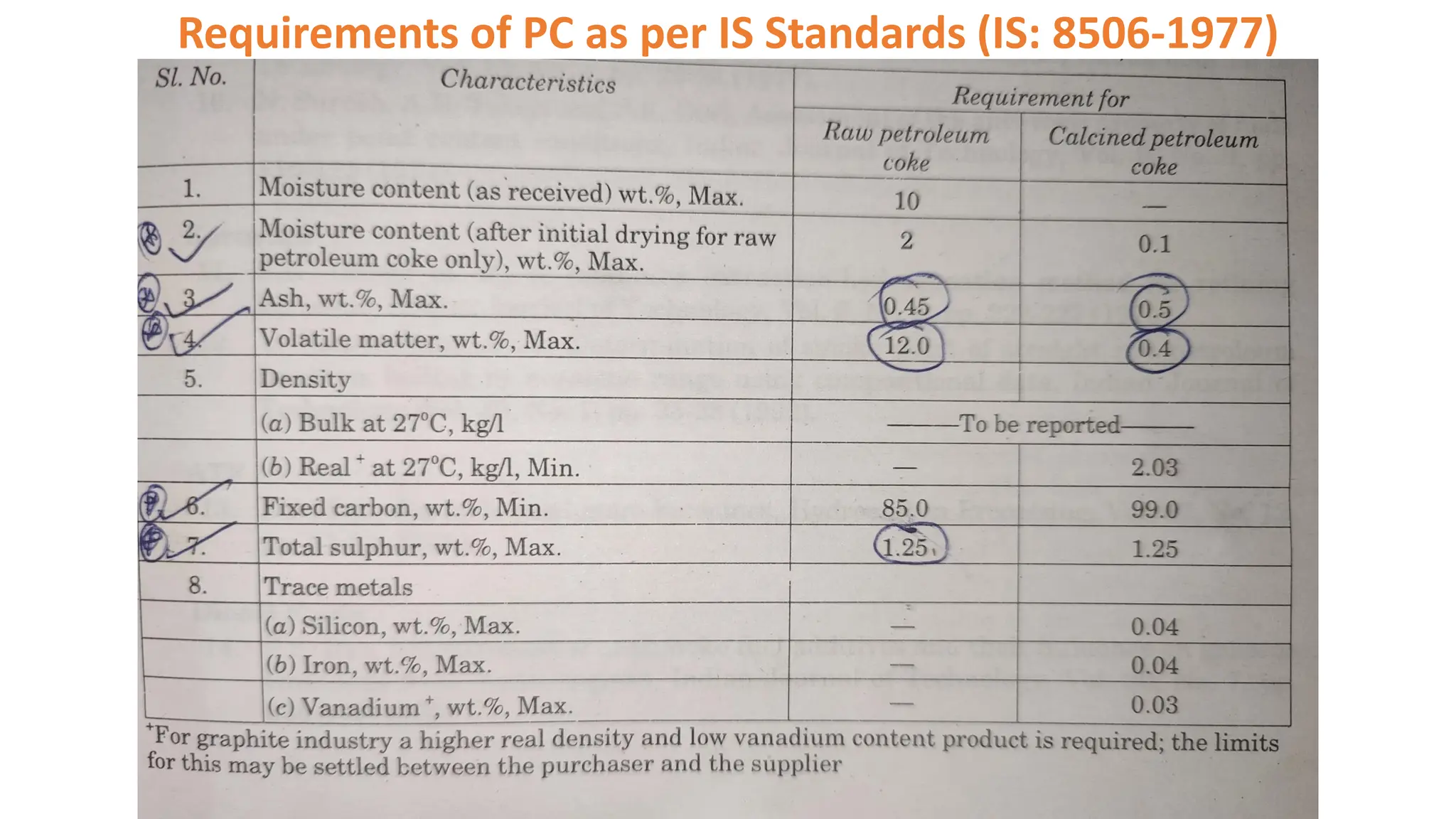 Requirements of PC as per IS Standards (IS: 8506-1977)
 